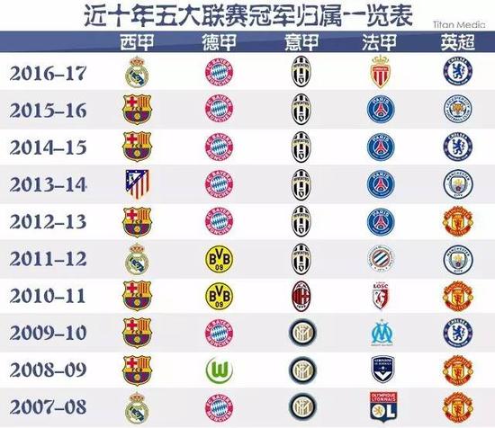 中超八冠王