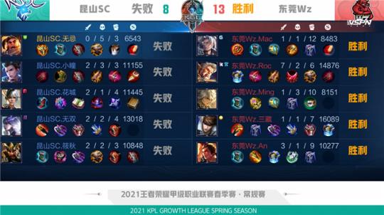 更频繁在肋 更频繁在肋